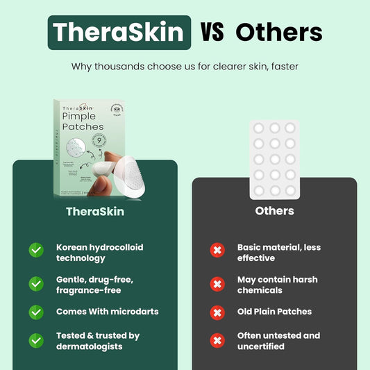 TheraSkin Pimple Patches | Korean Formulation Hypoallergenic | Micro Needle Patch | Hydrocolloid Waterproof Patches | Absorbs Excess Oil | Pimple & Acne Overnight | Invisible 9 Patches